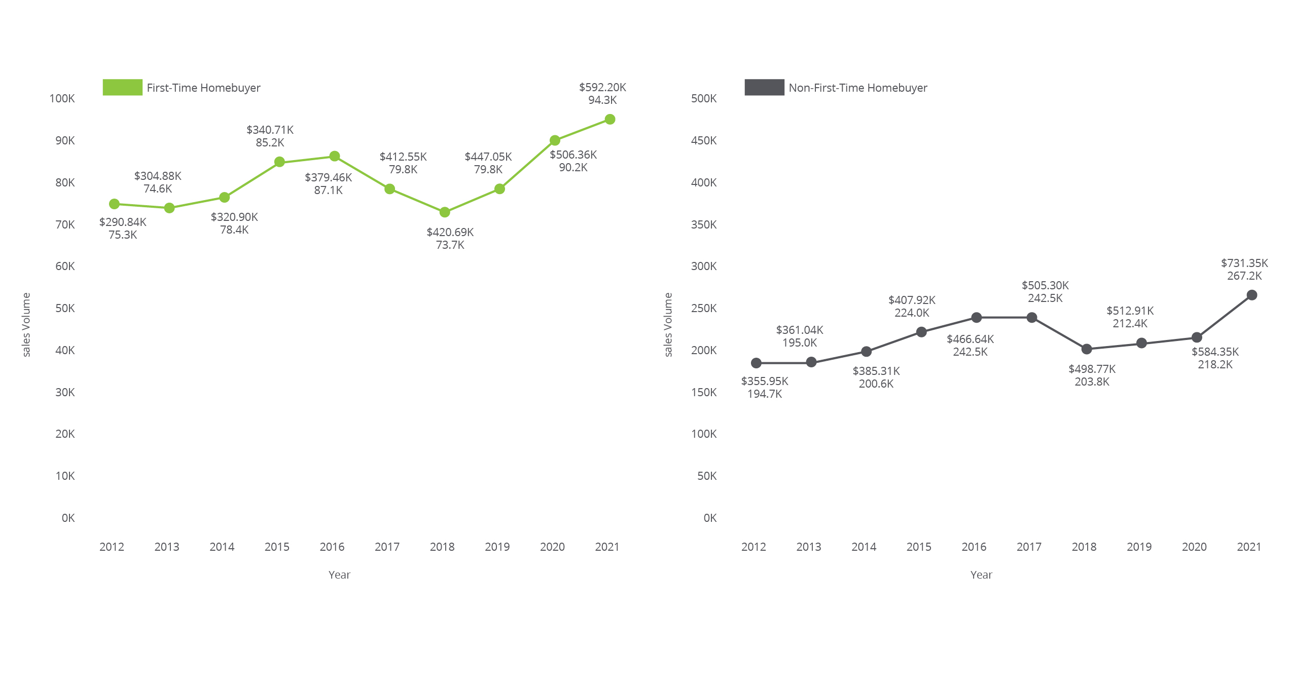 Teranet First-Time Homebuyer and Non-First Time Homebuyer