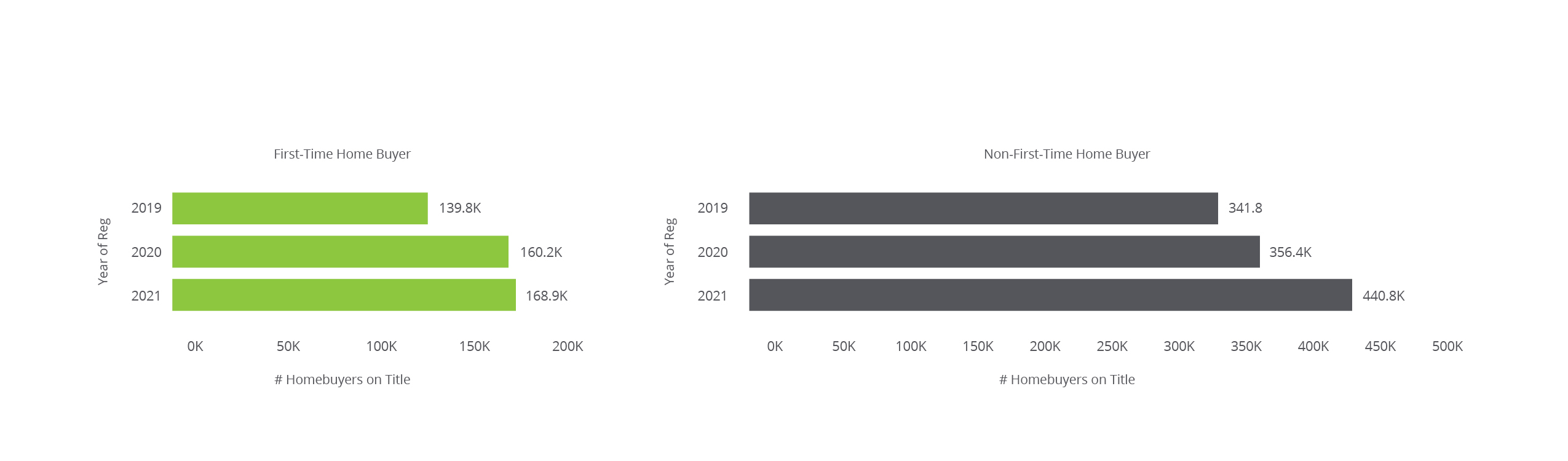 Teranet FTHB and Non-FTHB Volume