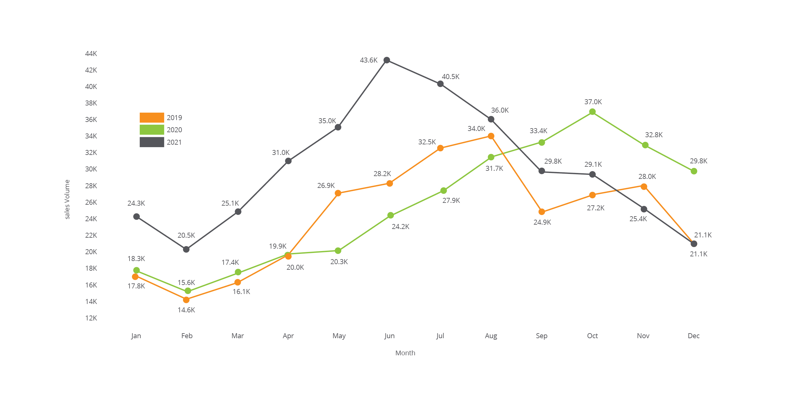 Teranet Overall Sales